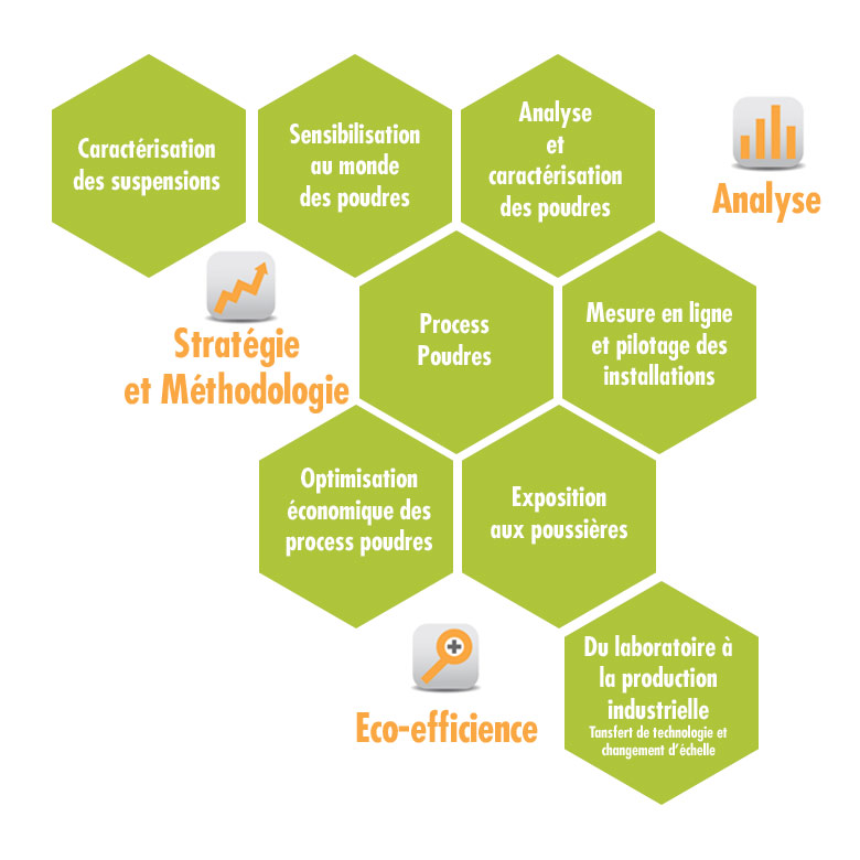 stratégie et méthodologie dans l' Agroindustrie 