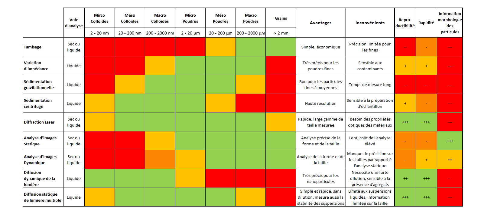 techniques de granulométrie pour la mesure de la taille des particules